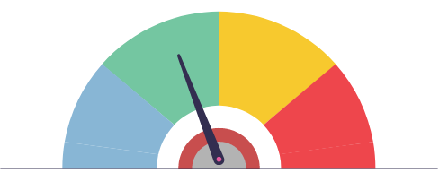 BMI Calculator