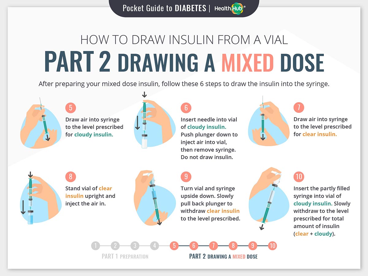 Drawing Insulin - Mixed Dose
