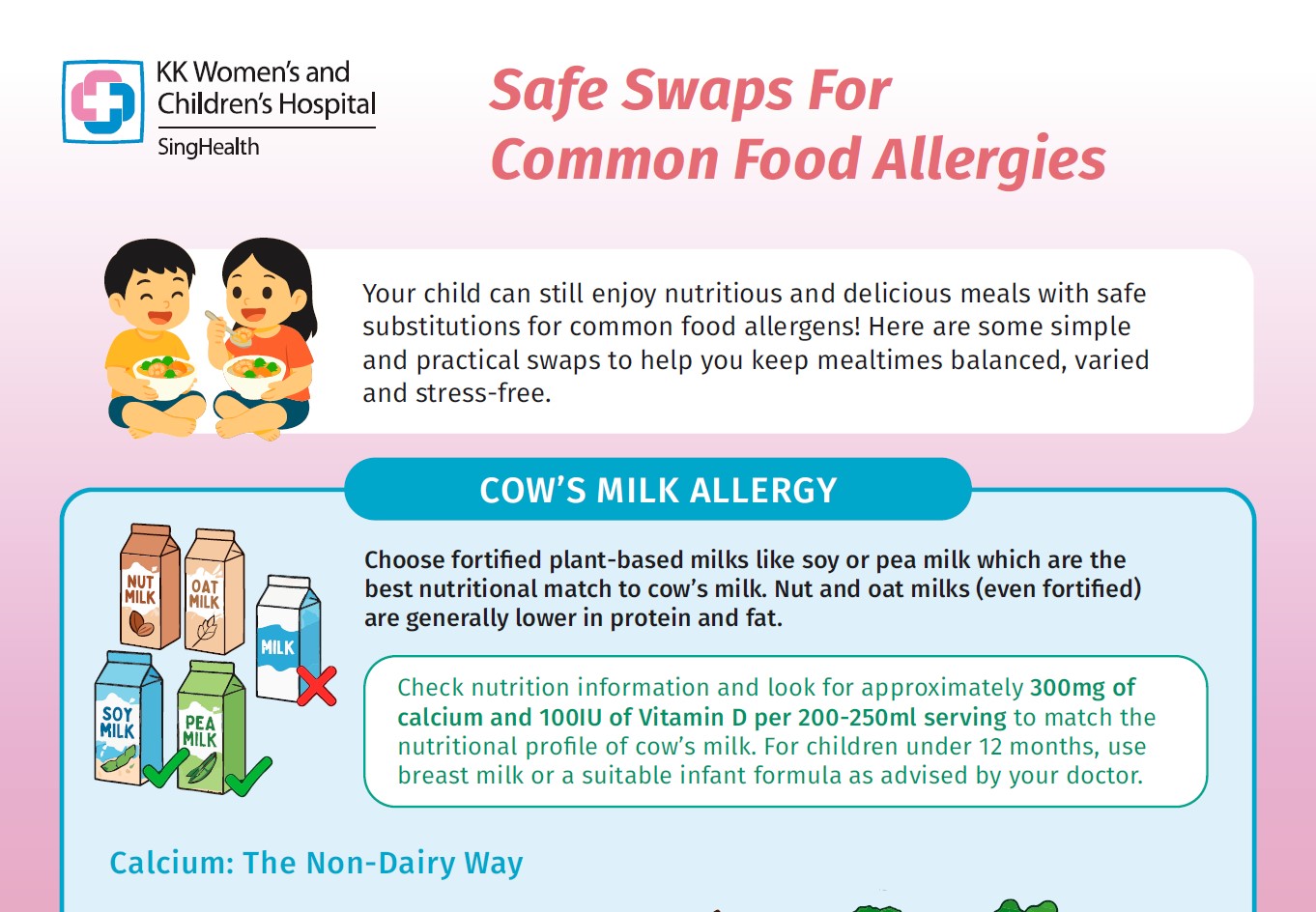 Infographic on safe food swaps for common food allergies, focusing on alternatives to cow's milk. 