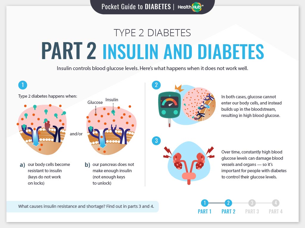 Diabetes Exercises For Type 2 Diabetes Workout At Home: To Help Control  Diabetes 