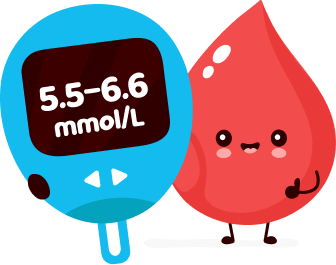 5.5-6.6 mmol/L