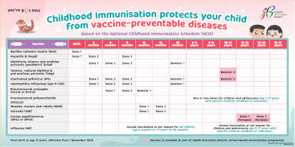 Childhood immunisation protects your child from vaccine-preventable diseases