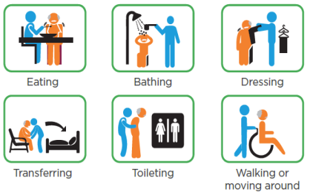 Activities of Elderly Daily Living