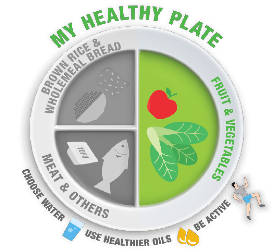 A balanced diet starts with a balanced plate: top nutrition tips for every  meal