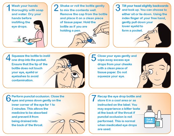 4 Types of Eye Drops and How to Safely Put Them In