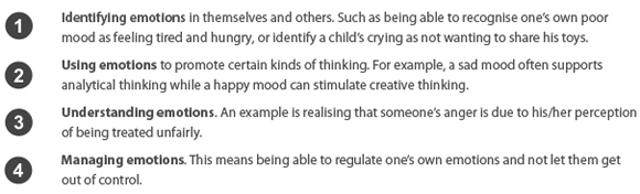 An emotionally intelligent person is able to identify, use, understand and manage emotions well.