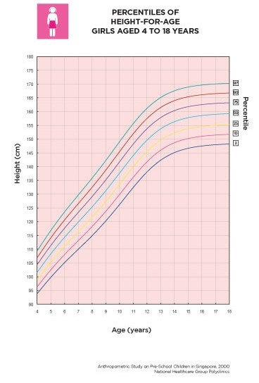 Average Height to Weight Chart: Babies to Teenagers