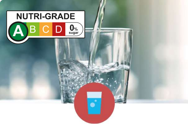 Image of water which is Nutri-Grade A