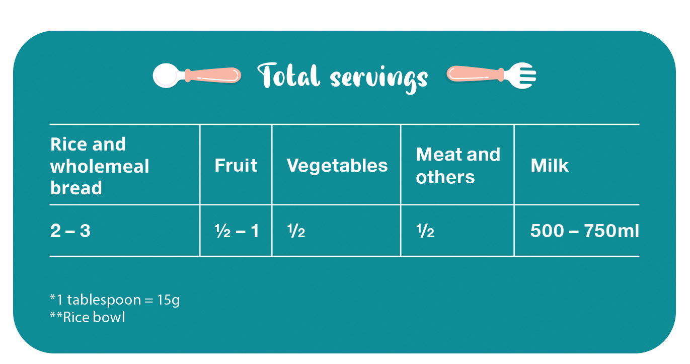 12-24 total servings