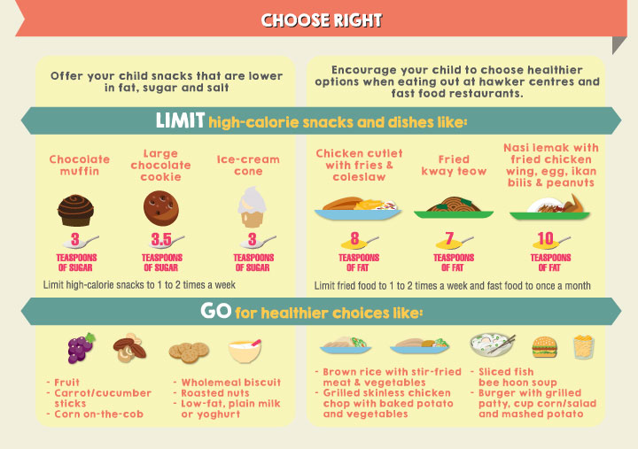infographic on how to choose the right snacks and healthier food options for your child
