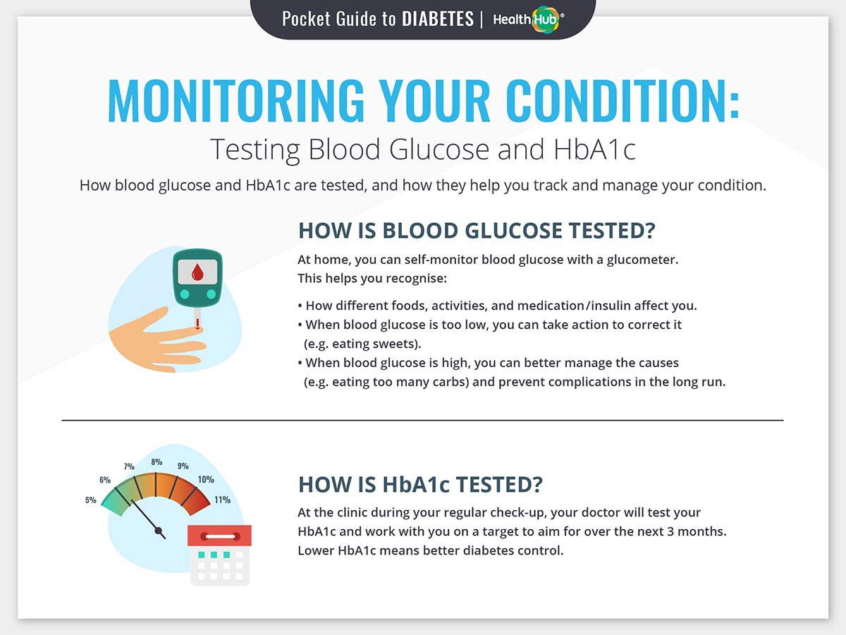 Monitoring Diabetes - Testing BG & HbA1c