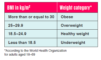 9 Steps Proven to Help You Lower Your BMI