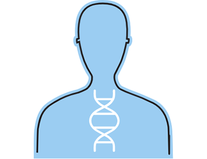Biological Hereditary/genetic factors