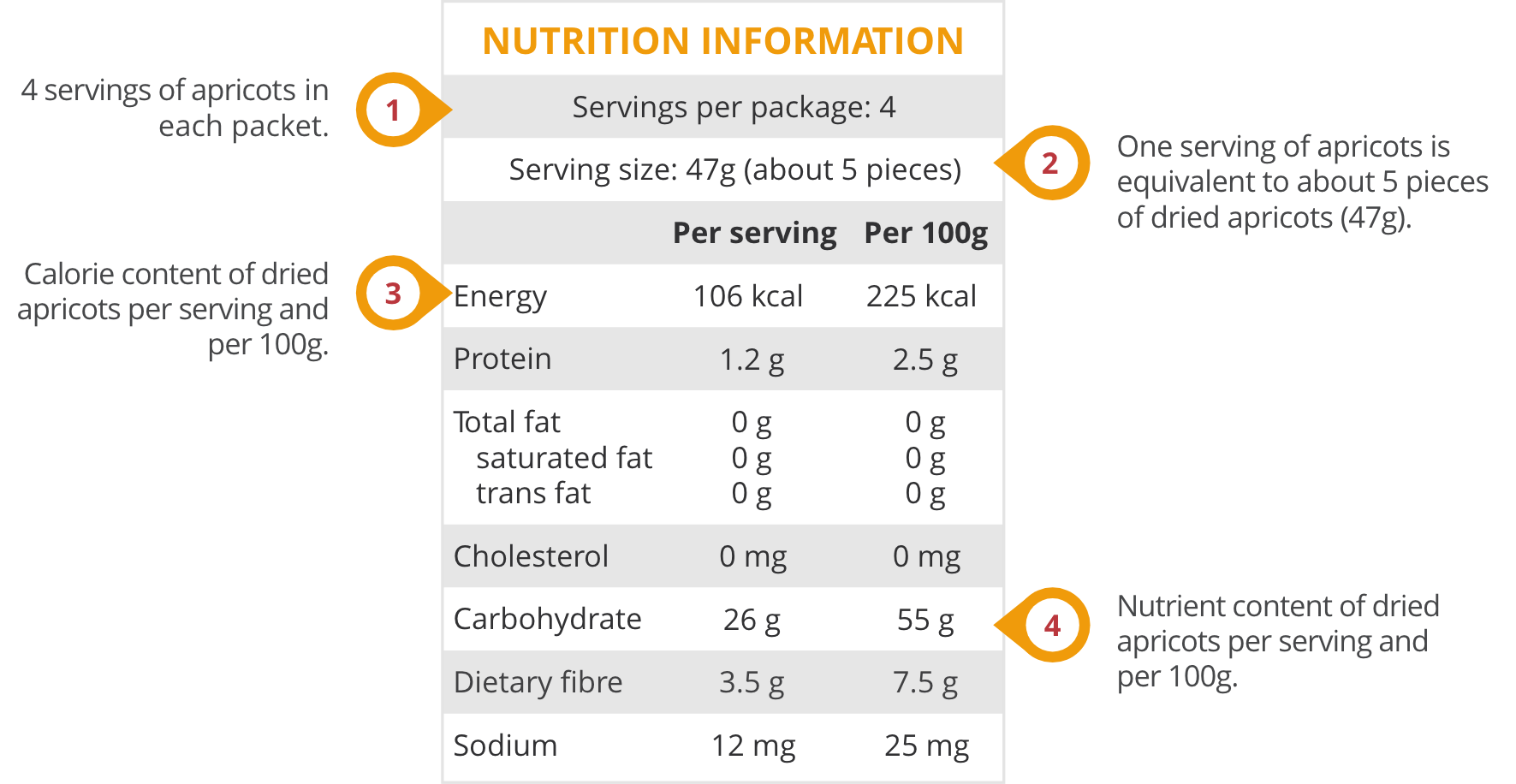 Understanding the Nutrition Information Panel (NIP)