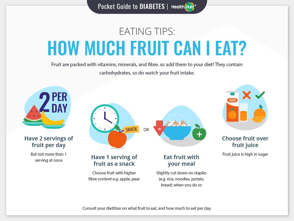 How Much Fruit can I Eat?