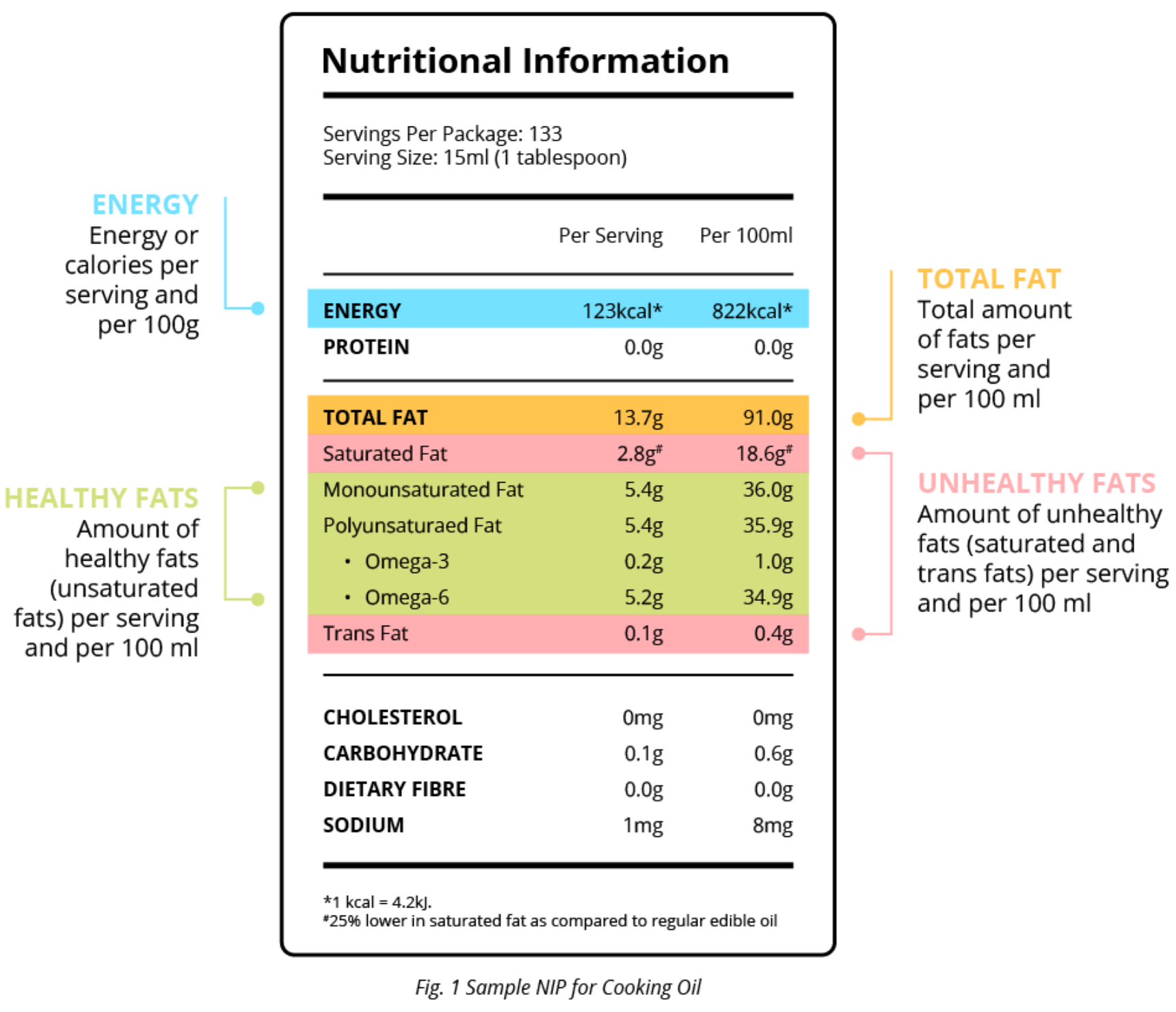 Nutritional Information