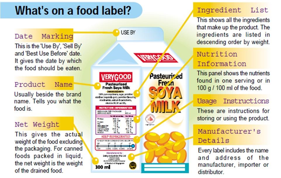 food-labels-provide-nutrition-facts-and-information