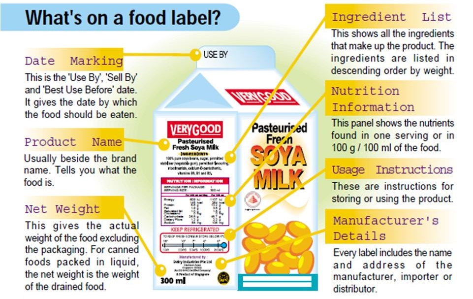 Food labels provide nutrition facts and information.