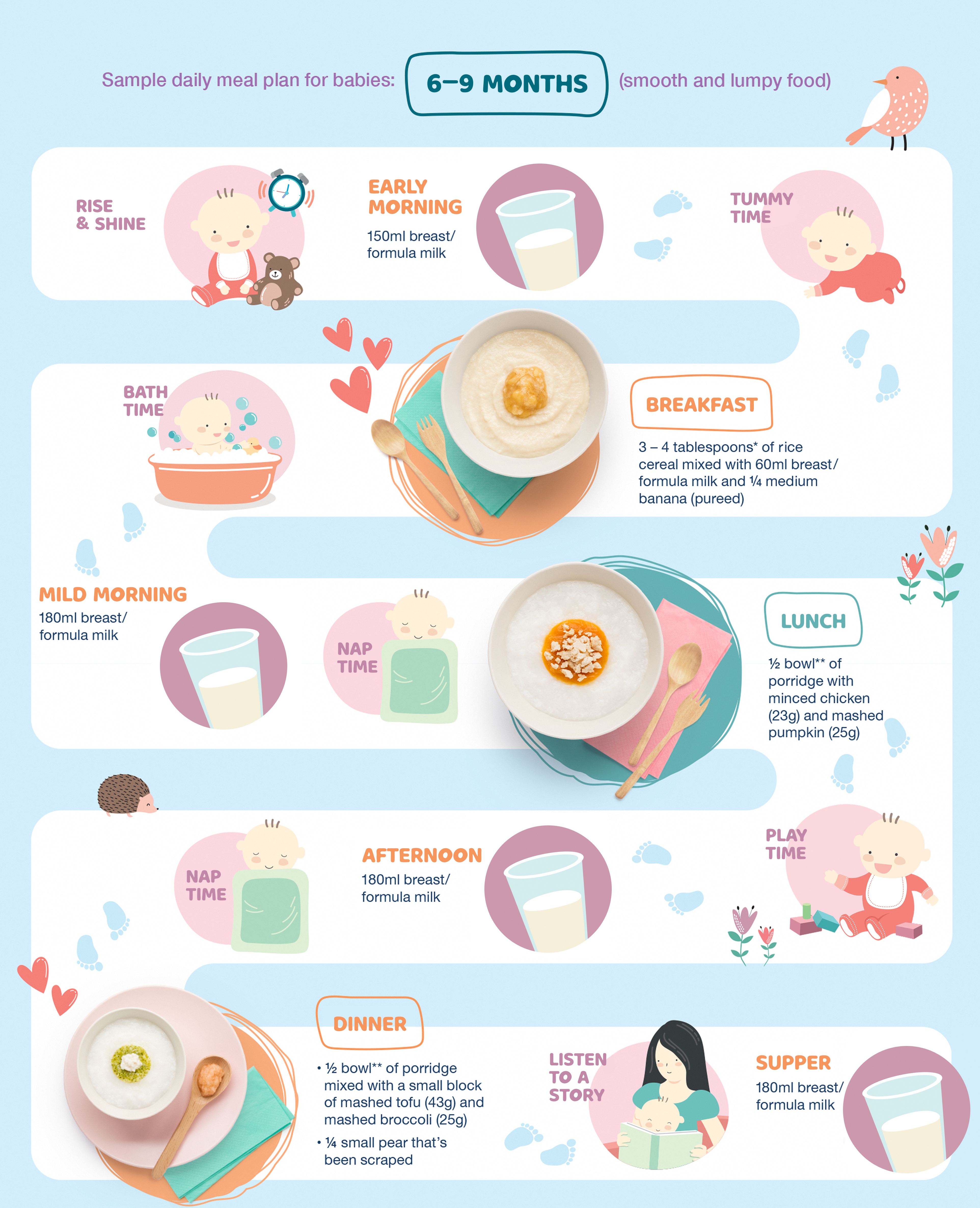 6-9 months sample daily meal plan