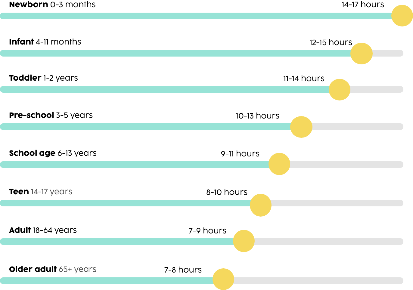 How much sleep do we need?