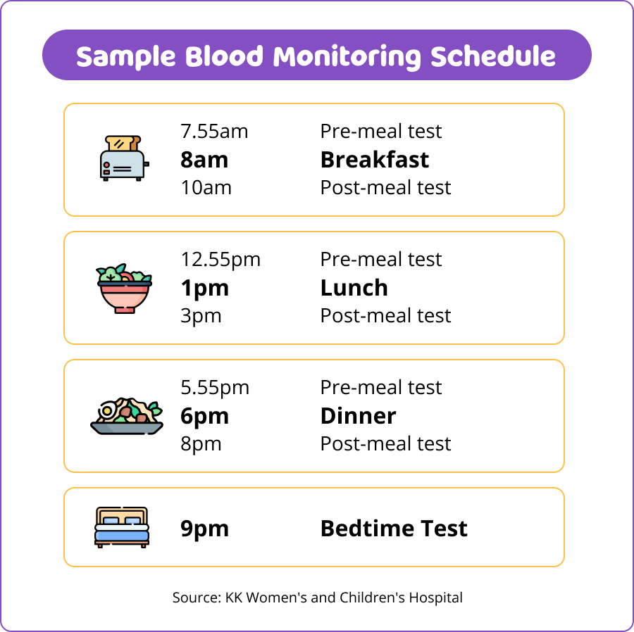 sample of a blood monitoring schedule. 