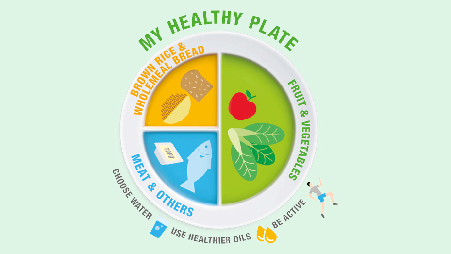 healthy food for preschoolers with My Healthy Plate