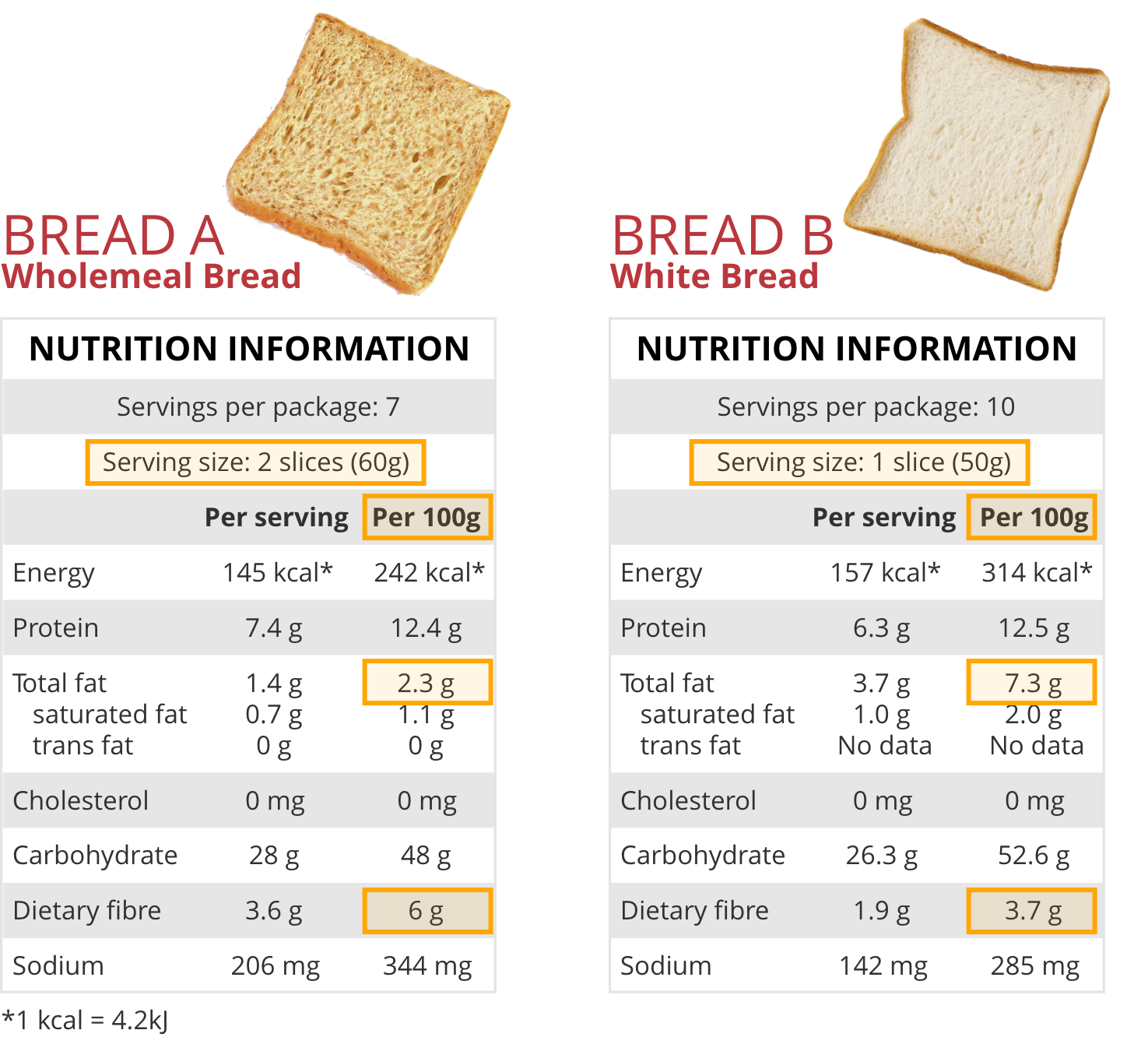 Understanding the Nutrition Information Panel (NIP)