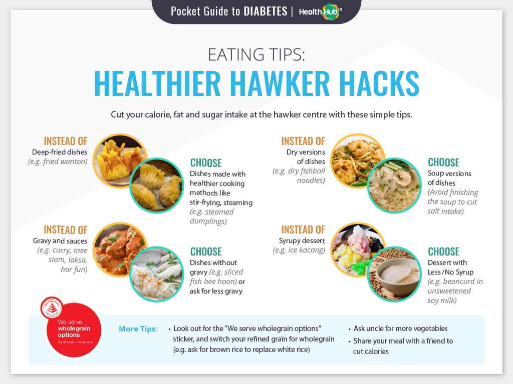 Healthy Hawker Hacks