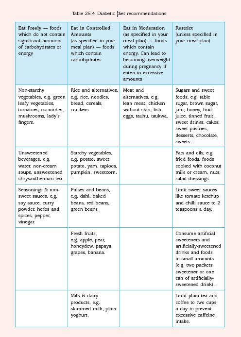 What are the Nutritional Needs of a Woman During Pregnancy?