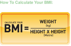 Mètre BMI Health