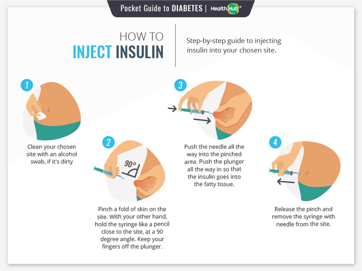 Insulin Therapy Injection