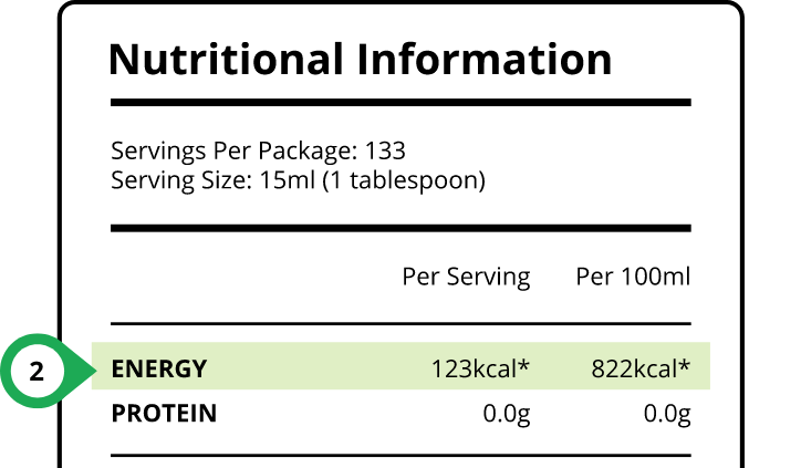 Exceed daily calorie intake