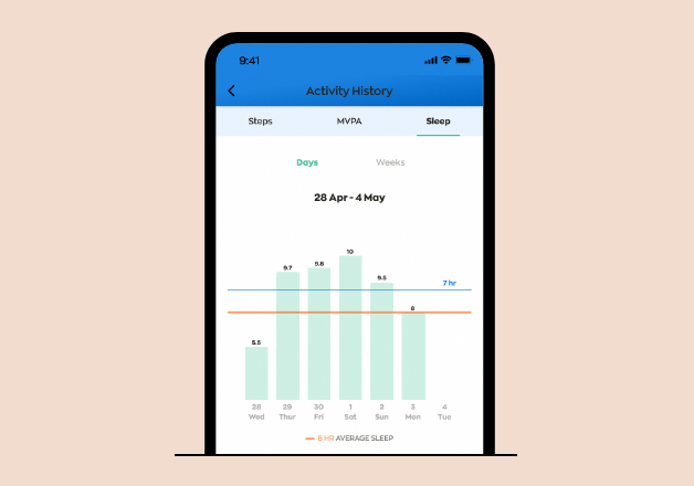 Monitoring our sleep patterns