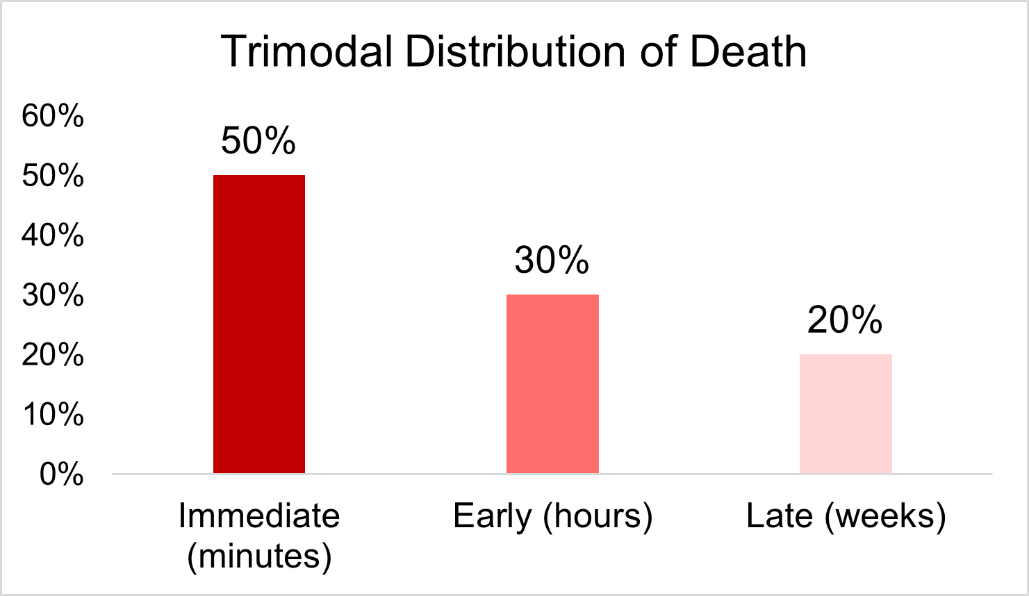 trimodal.png