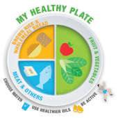 use My Healthy Plate to guide your eating patterns.