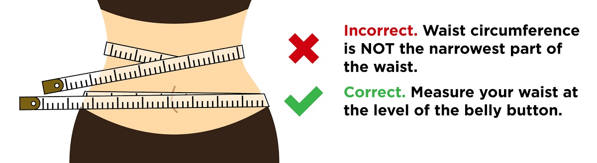 Diabetes and your waist measurement