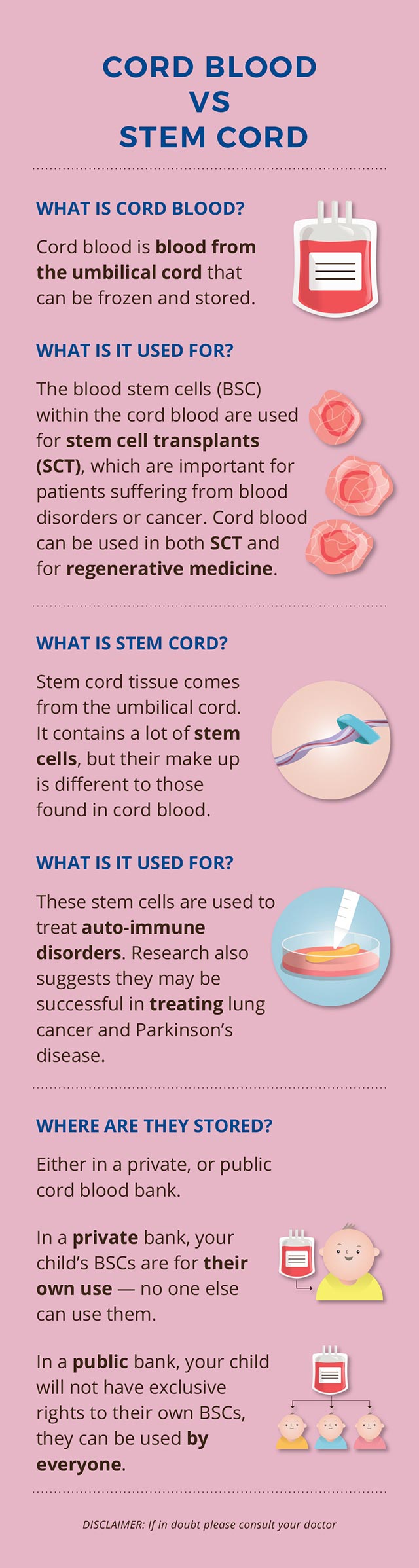 Cord blood versus stem cord