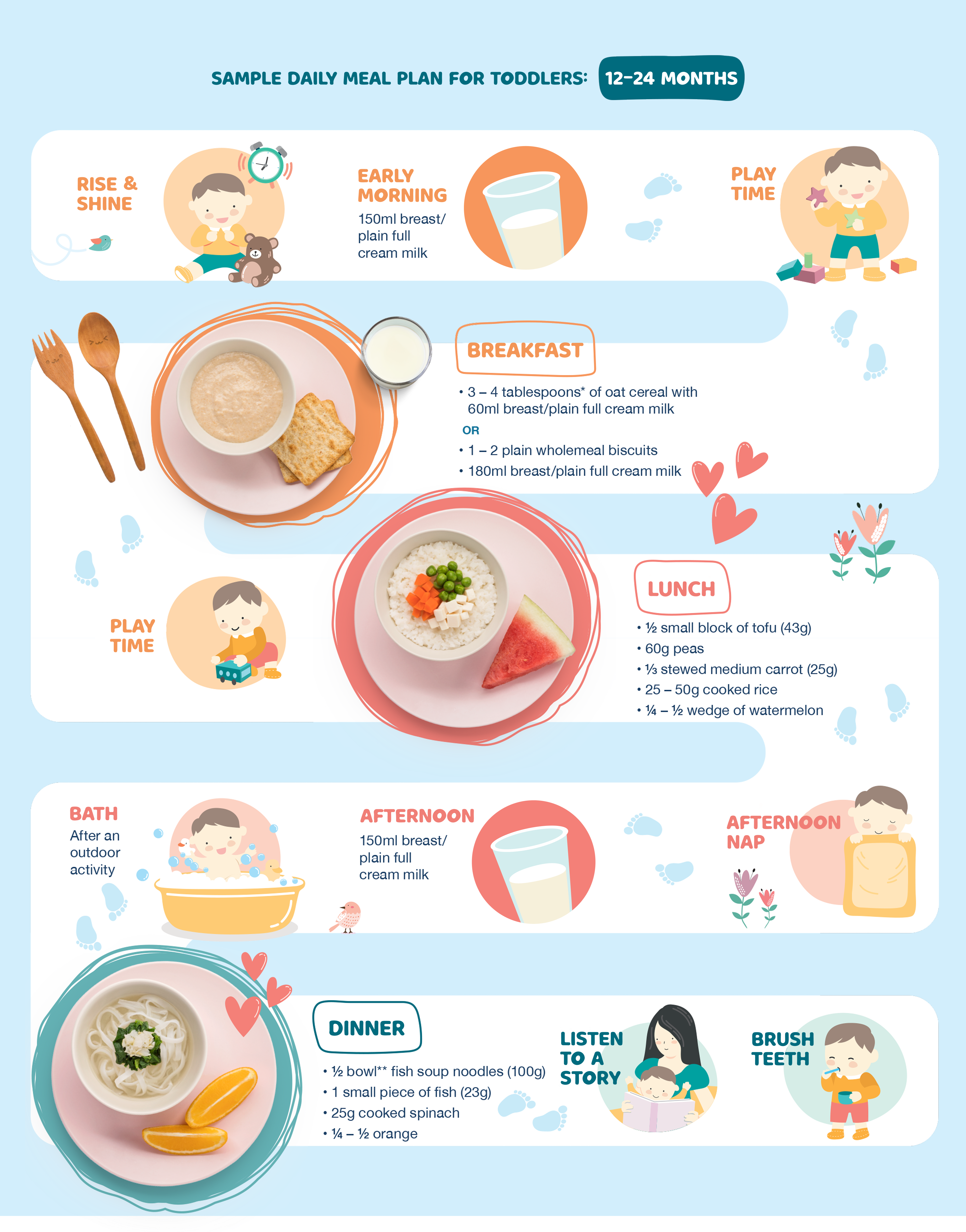 12-24 months sample daily meal plan