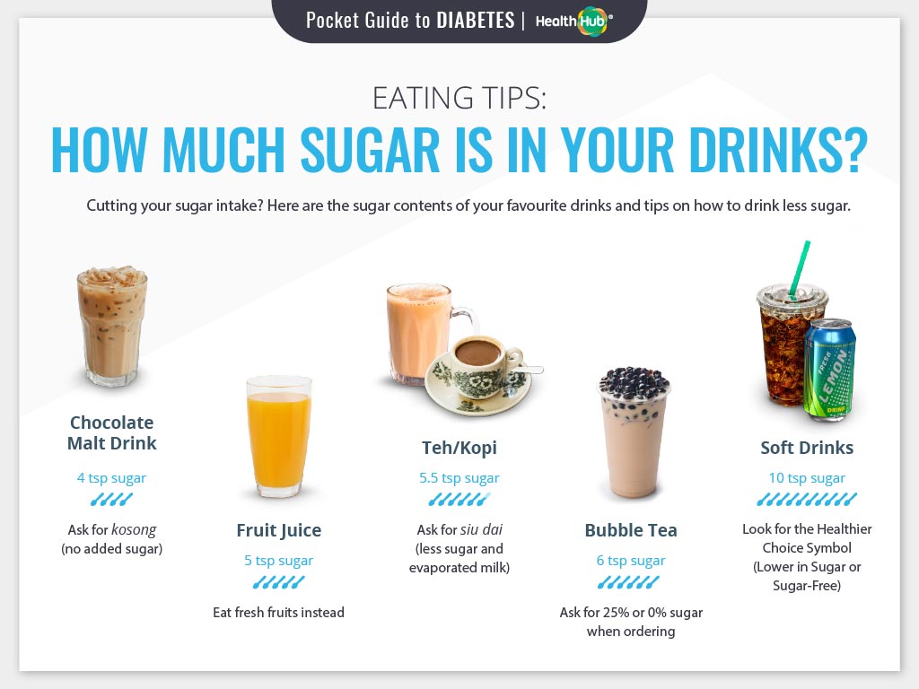 How Much Sugar is in Your Drink?