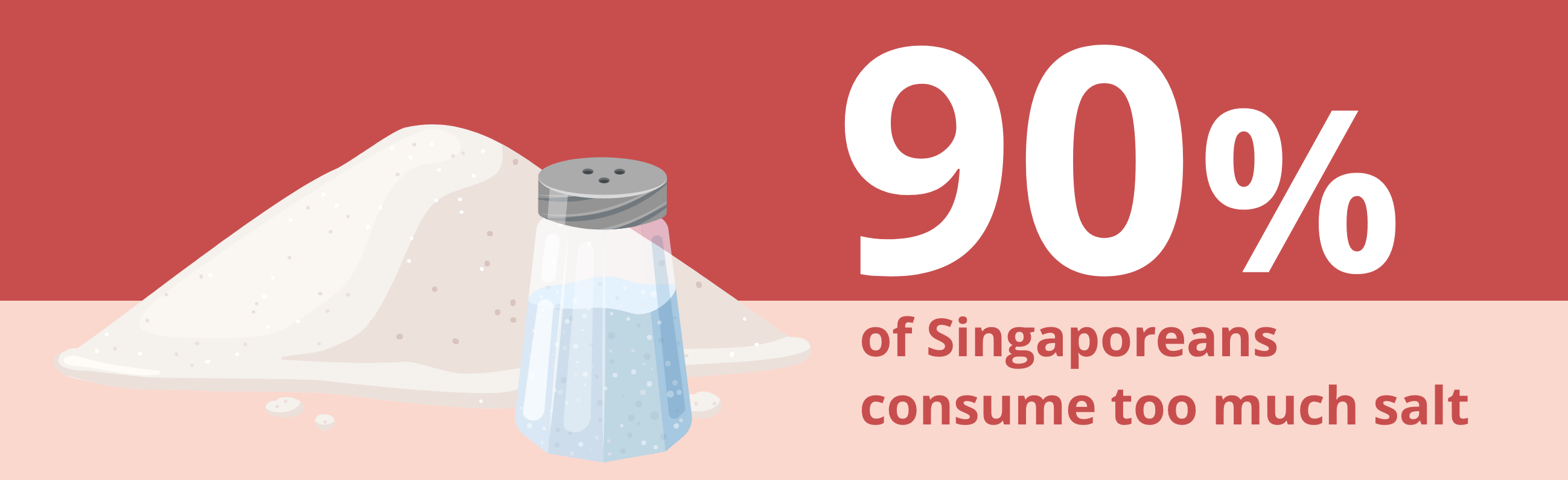 90% of Singaporeans consume too much salt