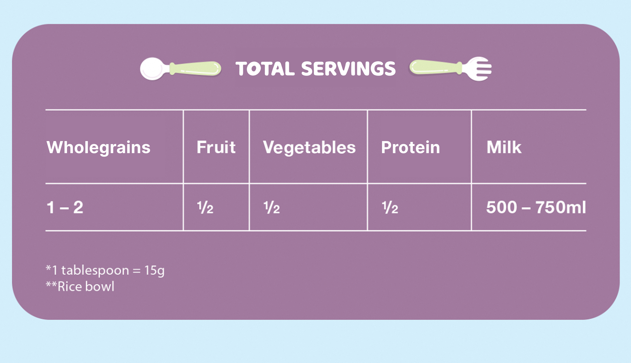 10-12 months total servings