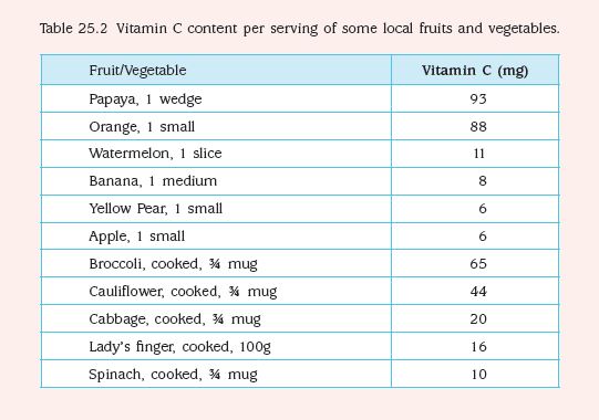 Recommendations for energy intake during pregnancy