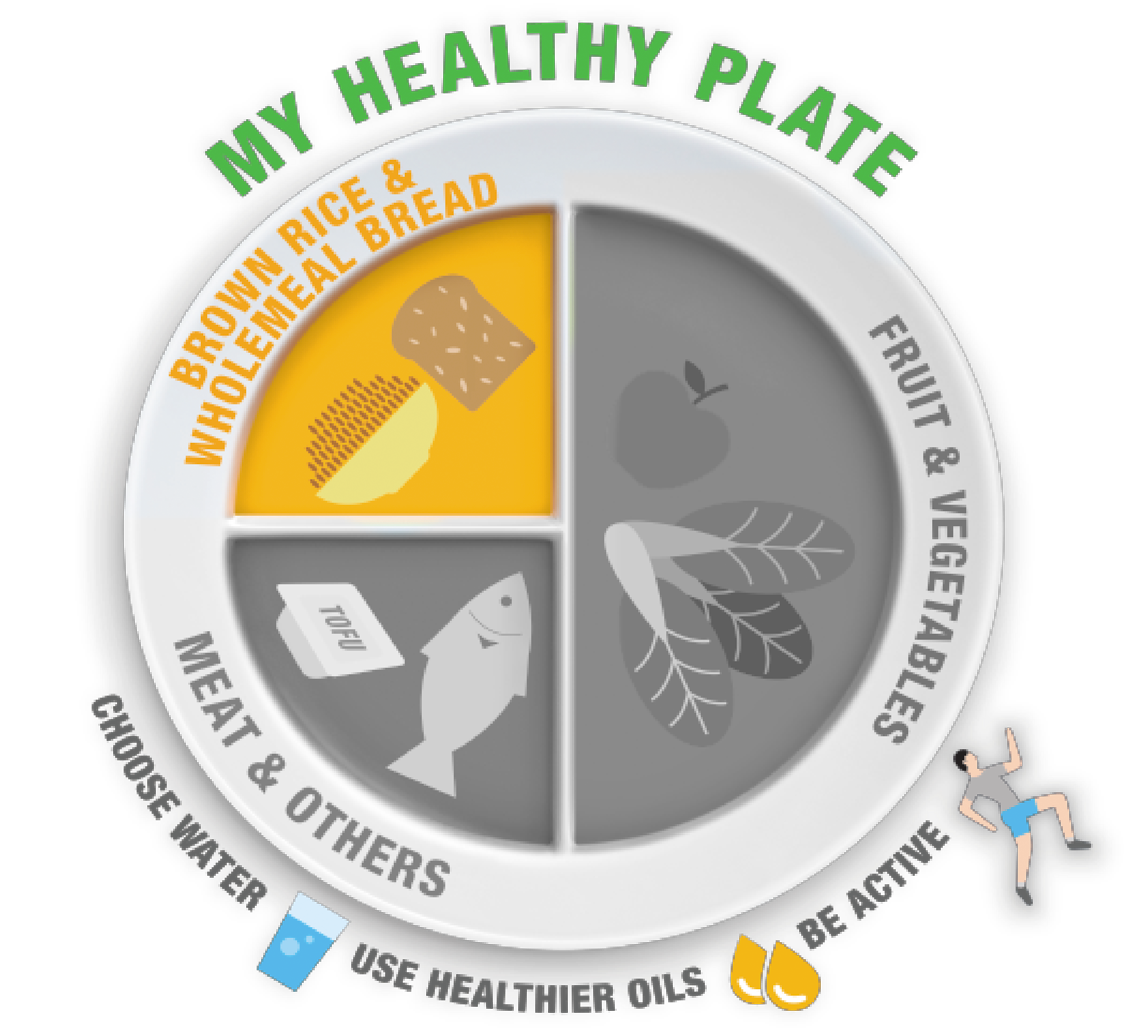 A balanced diet starts with a balanced plate: top nutrition tips for every  meal