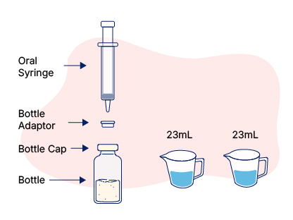 Voriconazole Suspension Prep 0.jpg