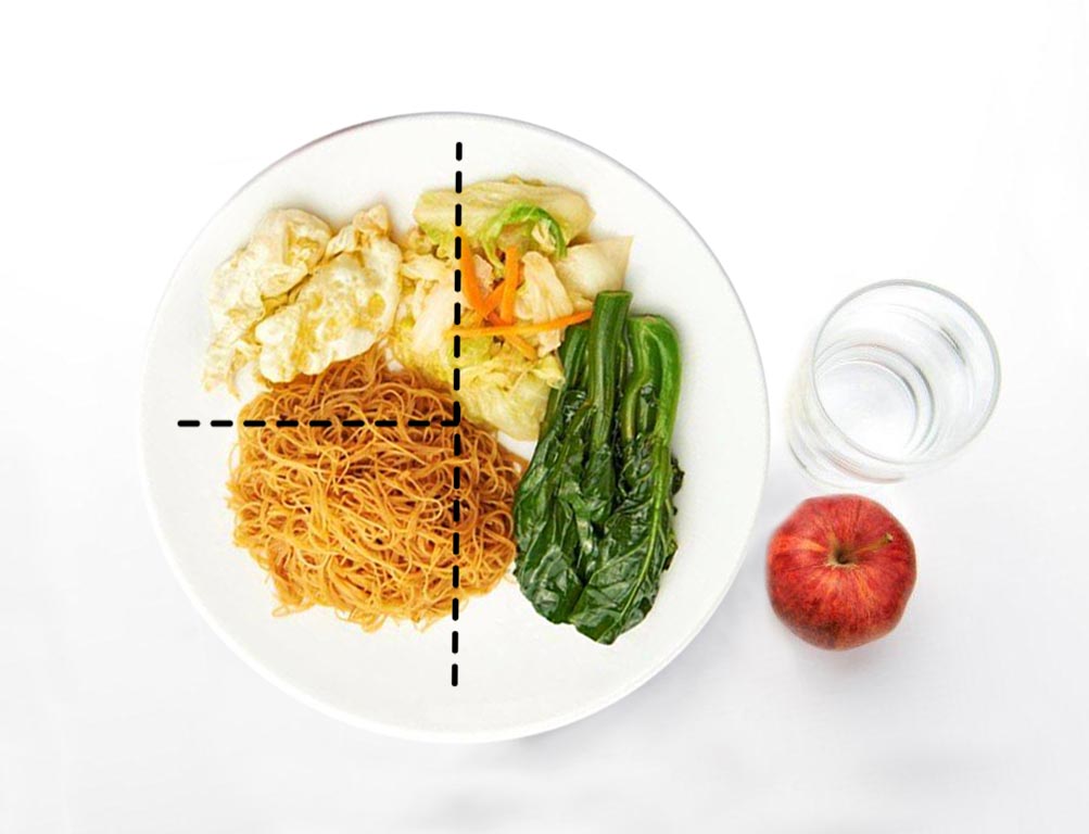 my healthy plate with example portions