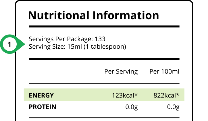 Exceed daily calorie intake