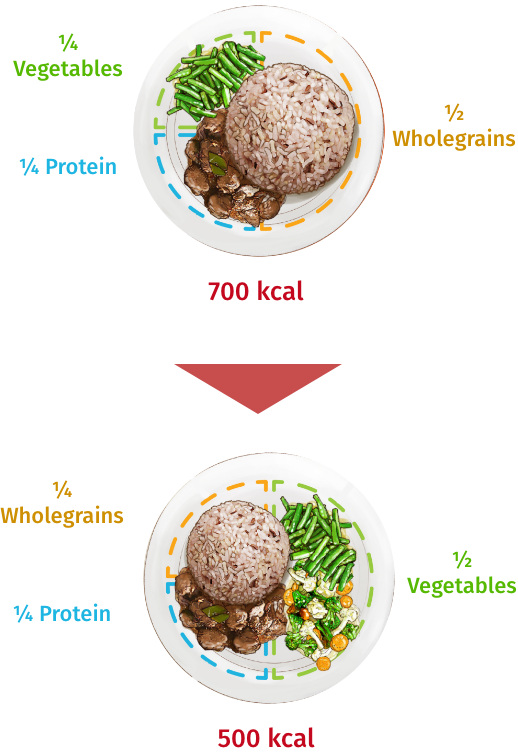 Portion control