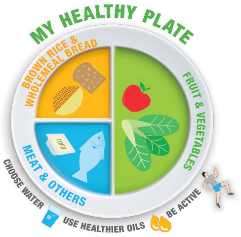 healthy diet plate