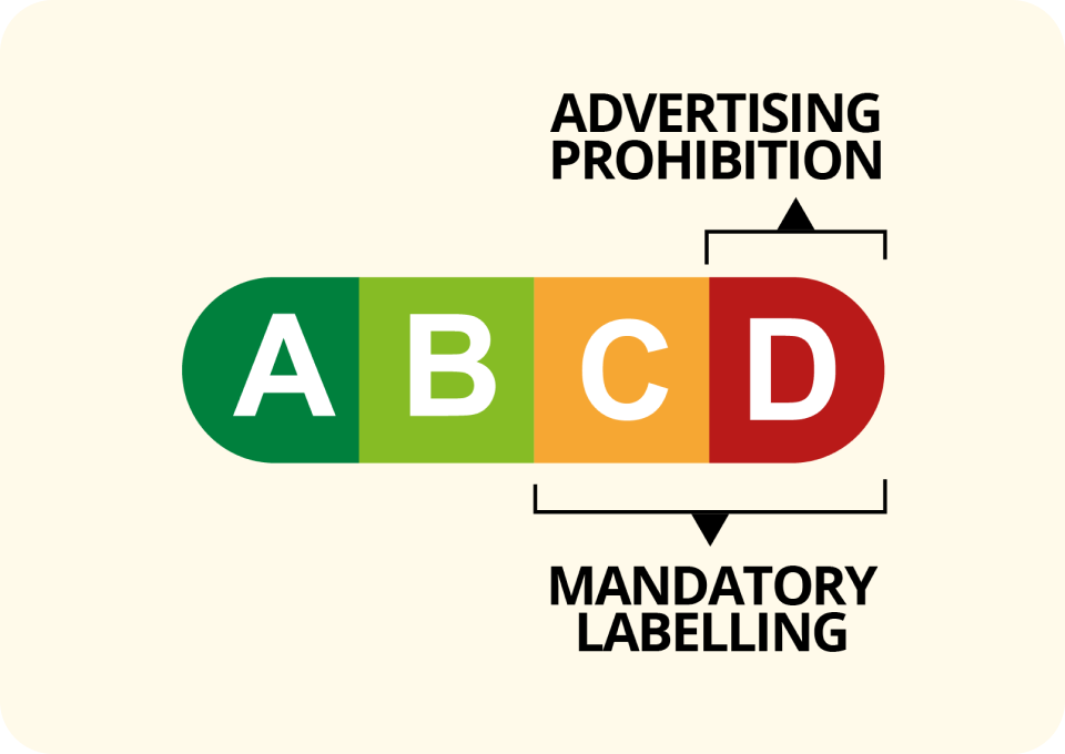Nutri-Grade labelling and advertising guidelines