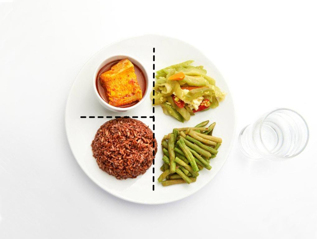 my healthy plate with example portions
